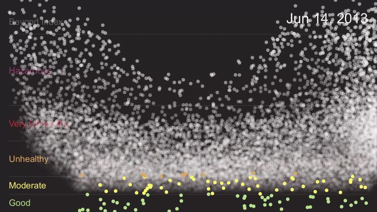 Sonification