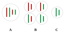 Genetics